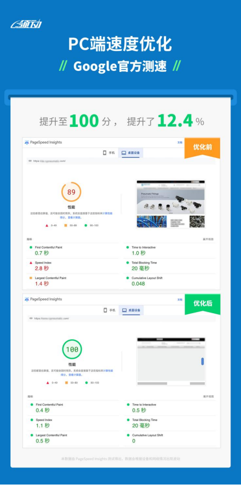 如何提高你的网页加载速度，让谷歌排名和流量UPUP？