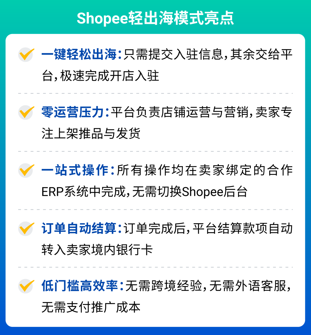 一键轻松卖全球! 轻出海模式重磅升级, 新增更多ERP通道&招商类目!