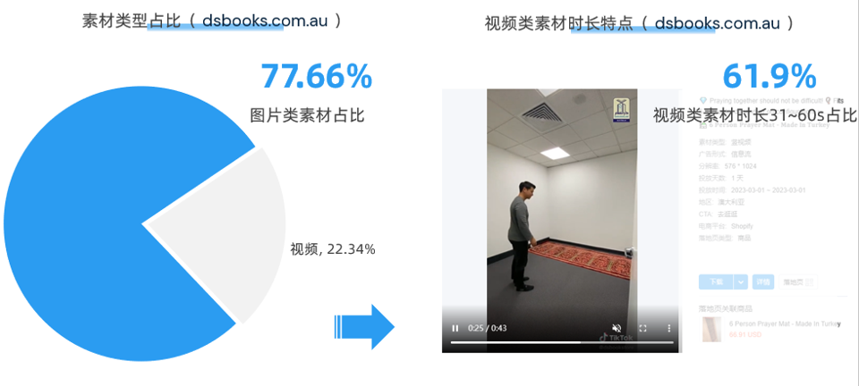 开启斋月季！电商人不可错过的3个品牌营销案例