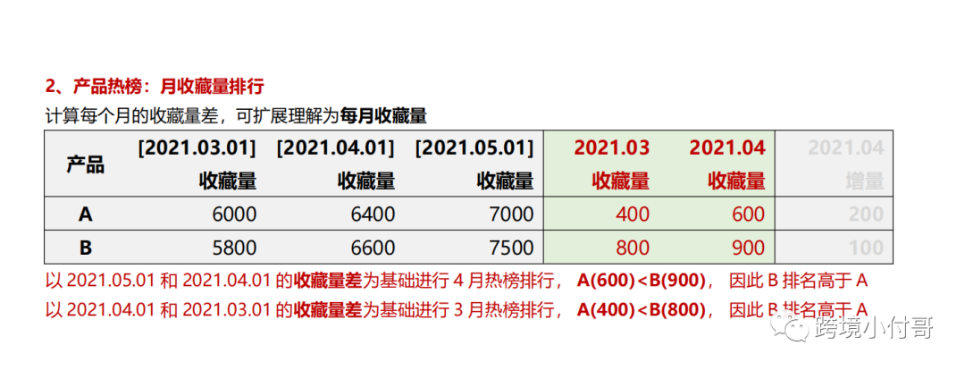 美国Etsy平台第三季度报告解读,Etsy平台算法揭秘!