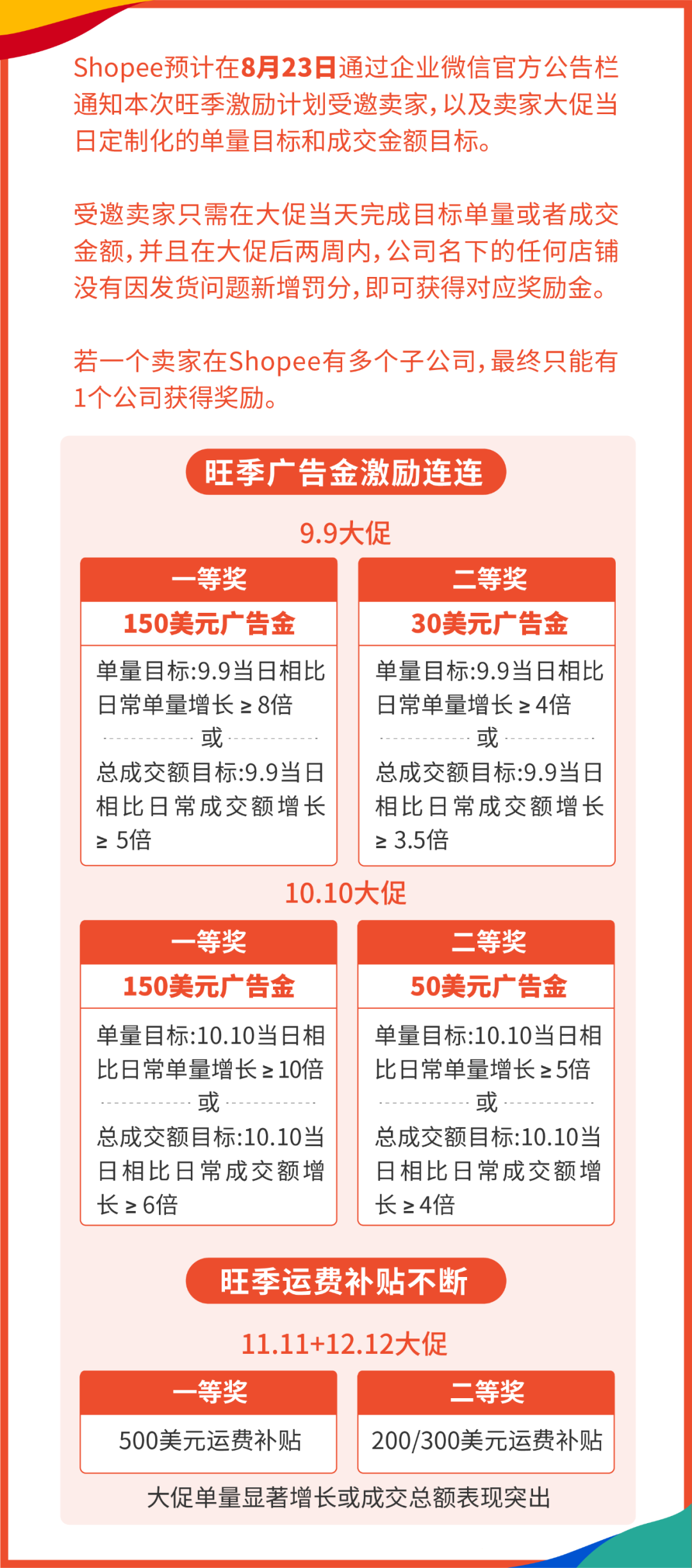 万人参与! 旺季战略, 大促选品, 抢赢拉美, 引流新服务尽在Shopee卖家大会