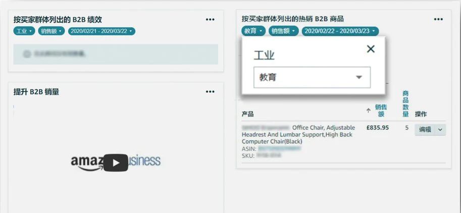 从月销4万到52万！90后甜品师转行亚马逊的成长之路