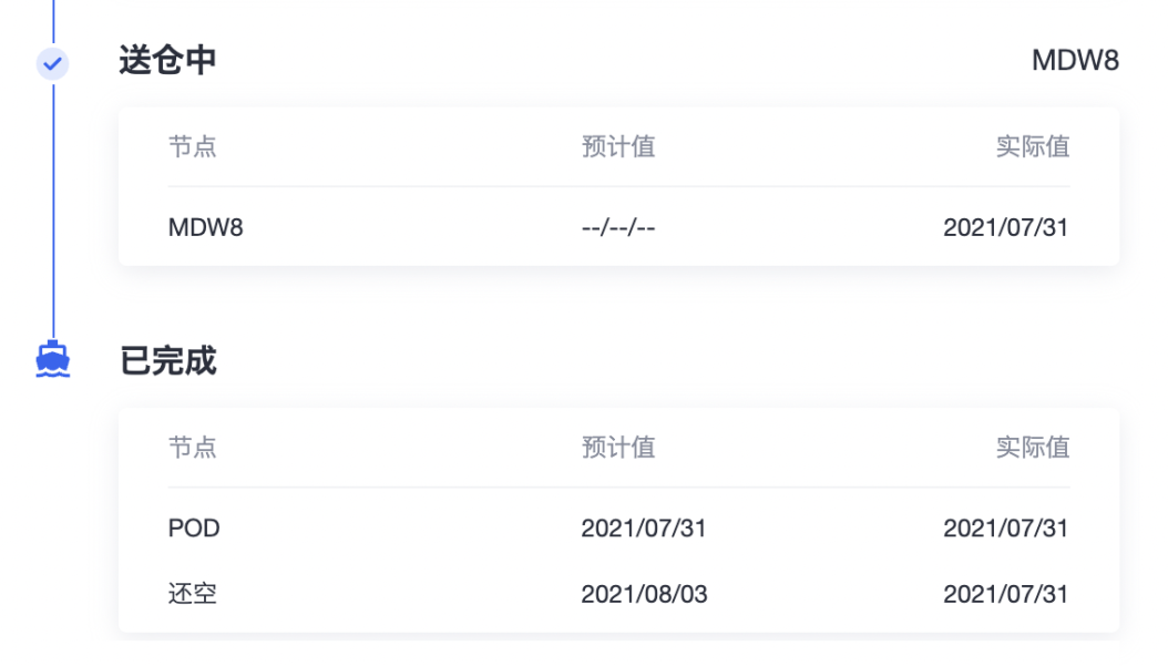 警惕！這些海外附加費(fèi)用在悄悄吞噬您的利潤(rùn)！
