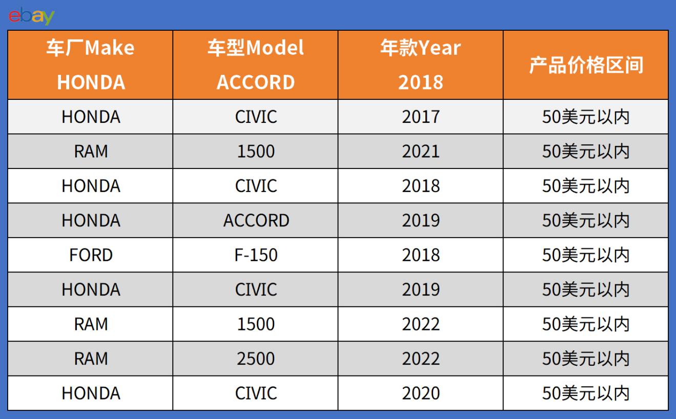2026年eBay美国站和澳洲站4月份爆款推荐