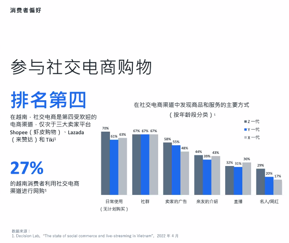 跨境卖家进入越南市场前需做的准备