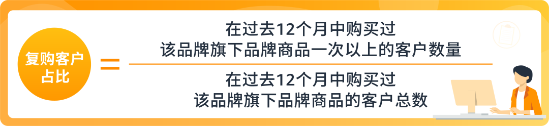 购买力高出67%，还能立省5-25倍运营成本？！盘活亚马逊复购率，销量还能再提升