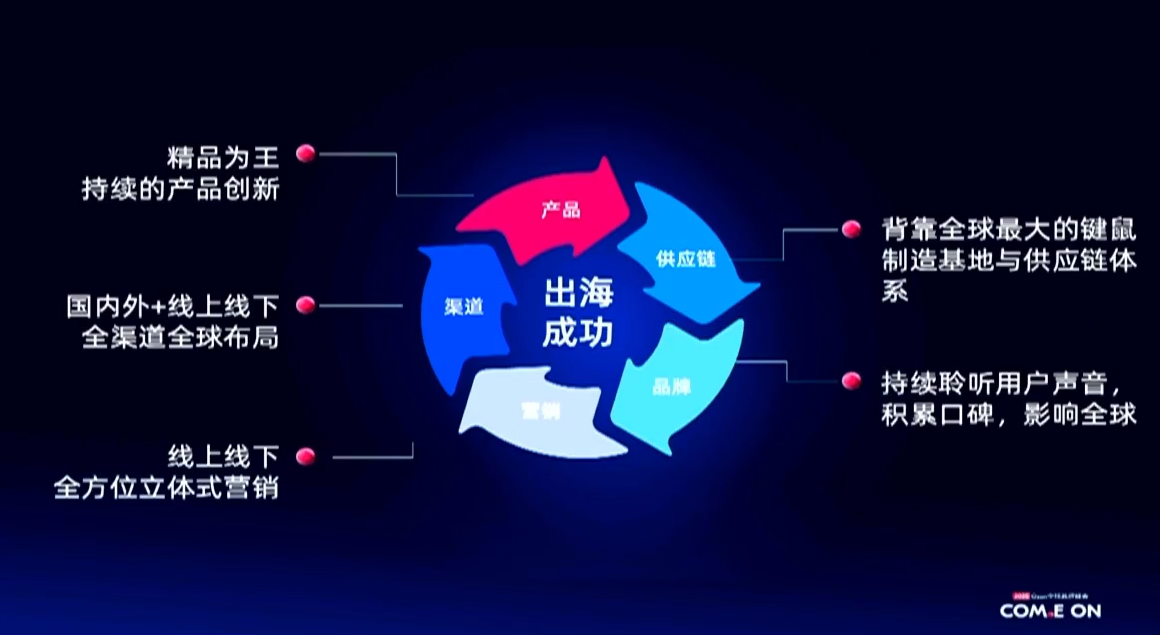 1分钟卖完3000只键盘！常年霸榜亚马逊销量Top3的生意经