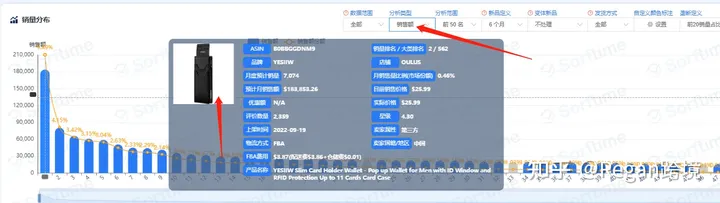 亚马逊选品（第8篇）- 垄断程度解析