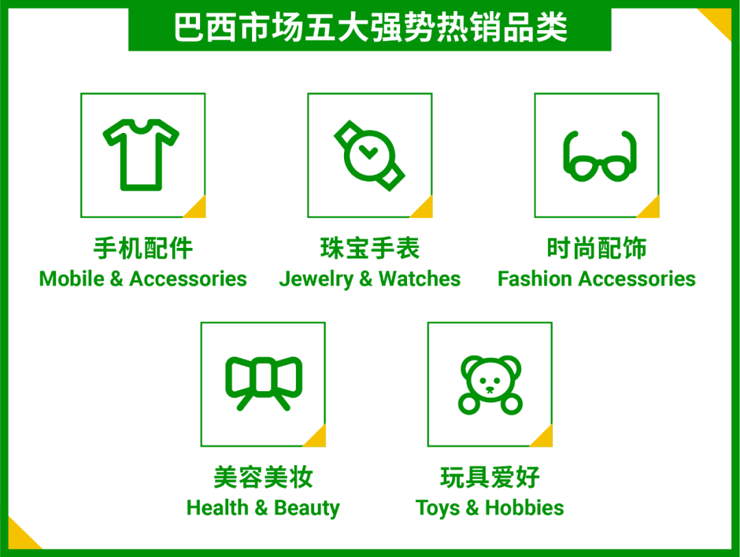 巴西旺季极速入驻通道! 真“财”实料免费送大促资源位