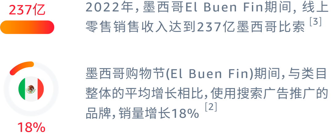 11月购物节抢先看！做好业绩增长规划“抢占先机”