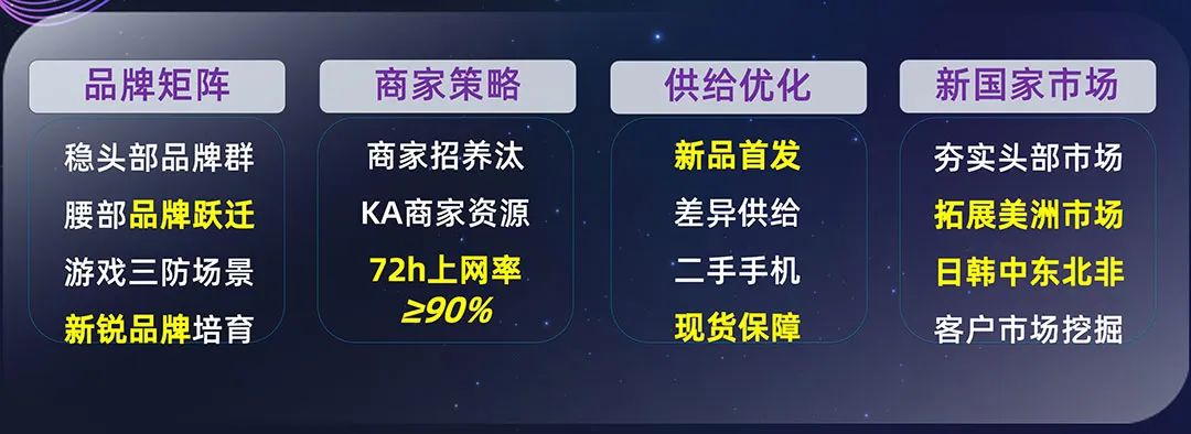 机遇与挑战并存，2022年手机通讯行业如何制胜海外？