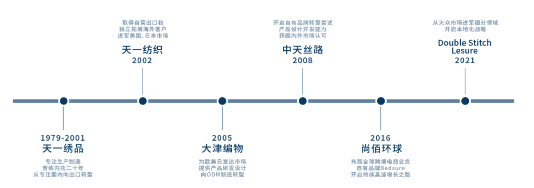 一年狂赚4亿美金，无锡DTC品牌霸榜亚马逊