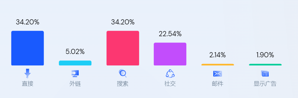 00后建独立站融资百万美元，她用1颗豆子撬动种子用户