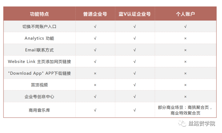 借势造益，海外短视频已来了，生产型企业必看！