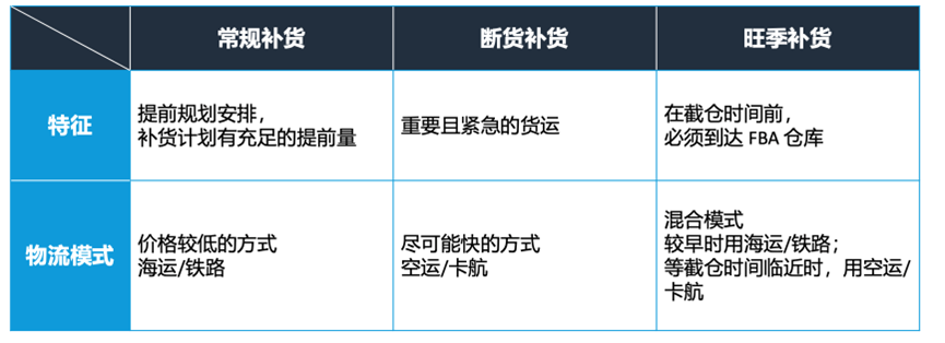 2023年亚马逊入仓规则详解！全力备战‘黑五网一’