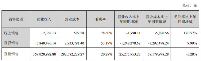 品类第一！“世界毯王”或重投新渠道