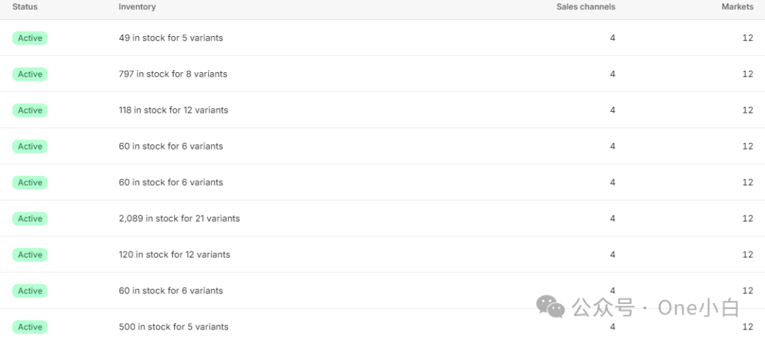 什么是 Google Merchant Center?如何注册账号上传商品数据?