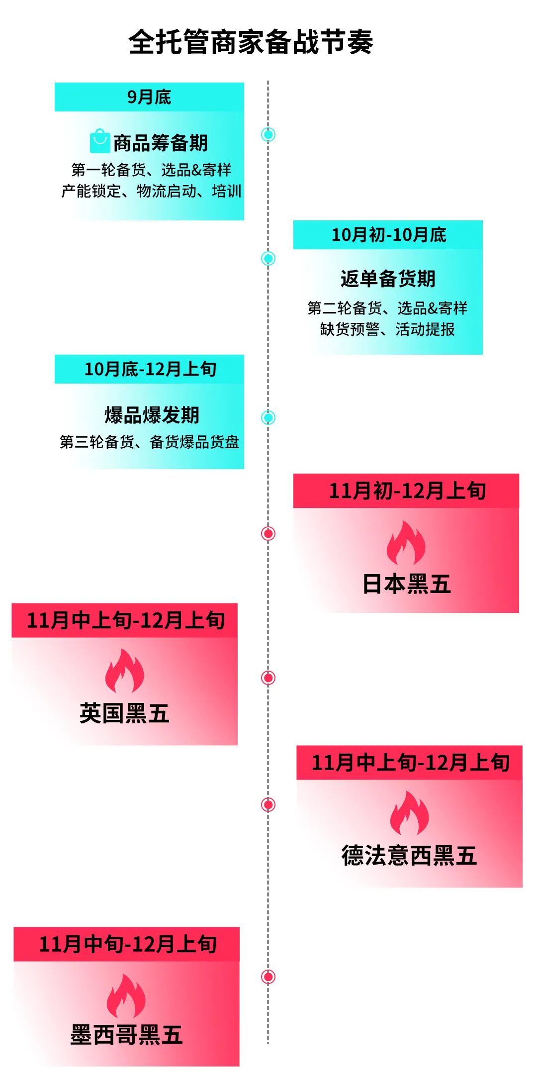 TikTok Shop全托管欧洲五国、墨西哥、日本黑五备战秘籍发布