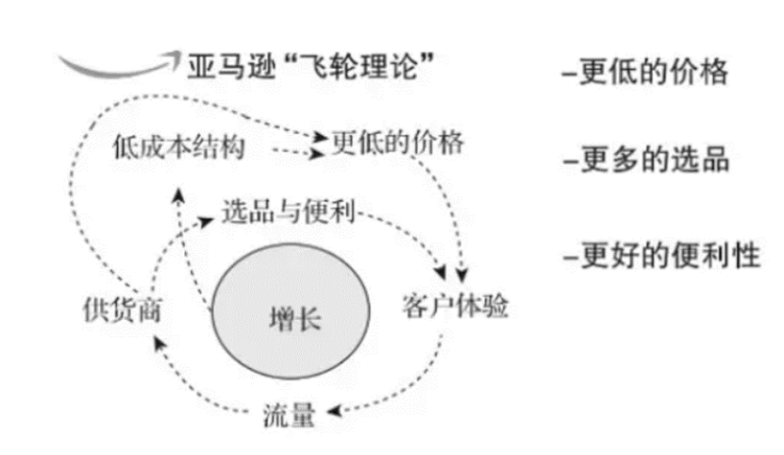 Temu太凶猛, 亚马逊又出新规，挟着卖家卷低价