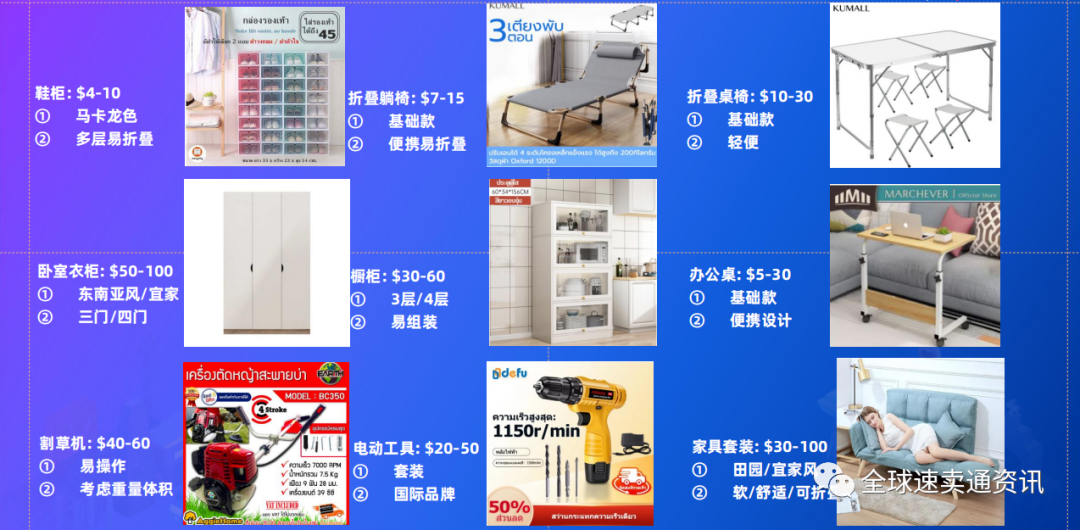 Lazada下半年做什么产品好？2022家居百货热销及需求品类推荐