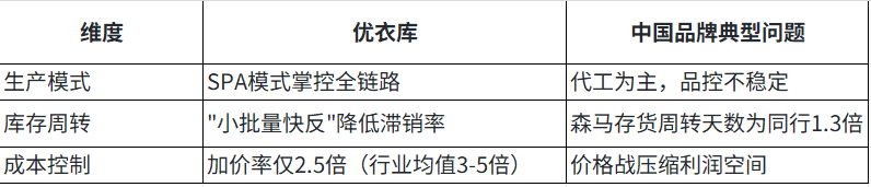 森马出海卡位战：国内增长乏力，东南亚能否再造优衣库？