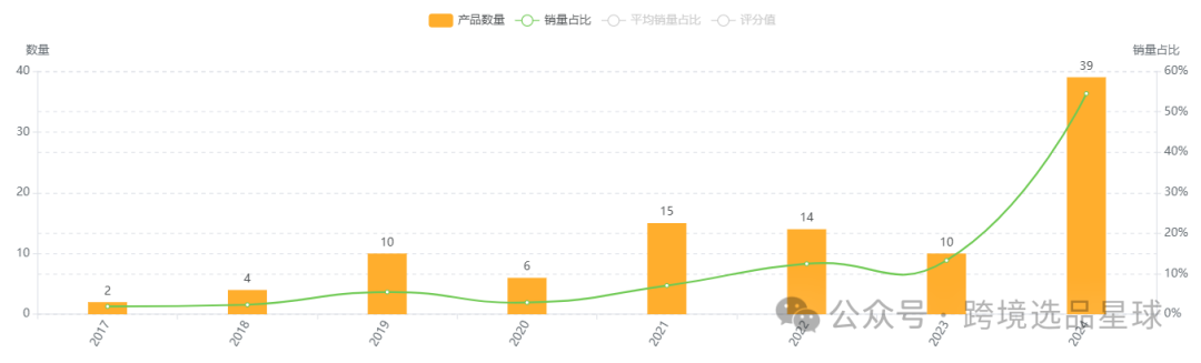 亚马逊热门产品解读第49期，今年才爆单的圣诞新产品-圣诞树天鹅绒蝴蝶结，月销2w+