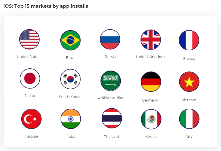 2021全球电商应用数据报告:移动电商APP发展势头强劲