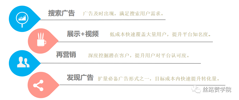 Google Ads组合拳打法助力企业平台注册数4个月实现转化8倍增长!