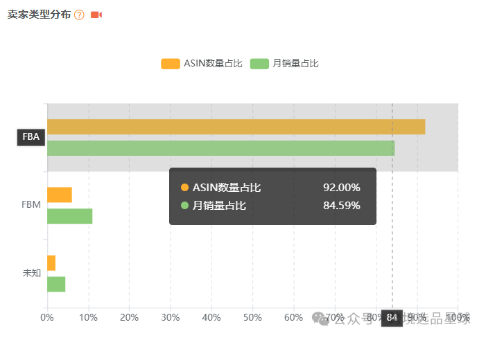 亚马逊热门产品解读第49期，今年才爆单的圣诞新产品-圣诞树天鹅绒蝴蝶结，月销2w+