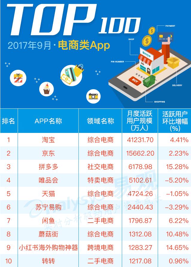 拼多多TEMU可能是接下来几年跨境电商行业最大的黑马