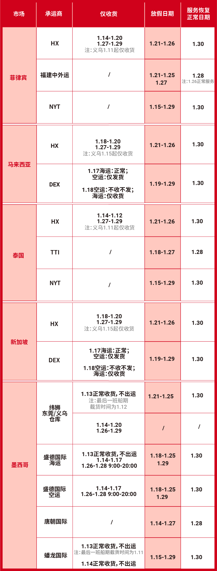 春节重要政策公布, Get假期躺赚技巧