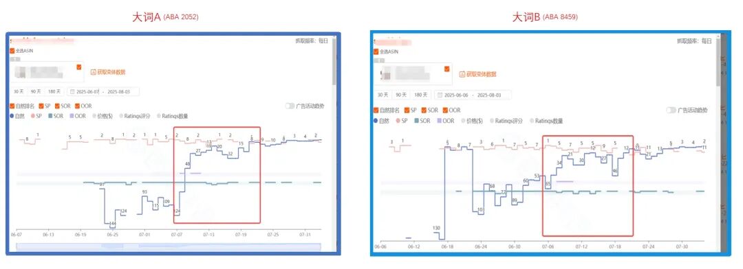 亚马逊卖家假期必备清单，照着做就行！
