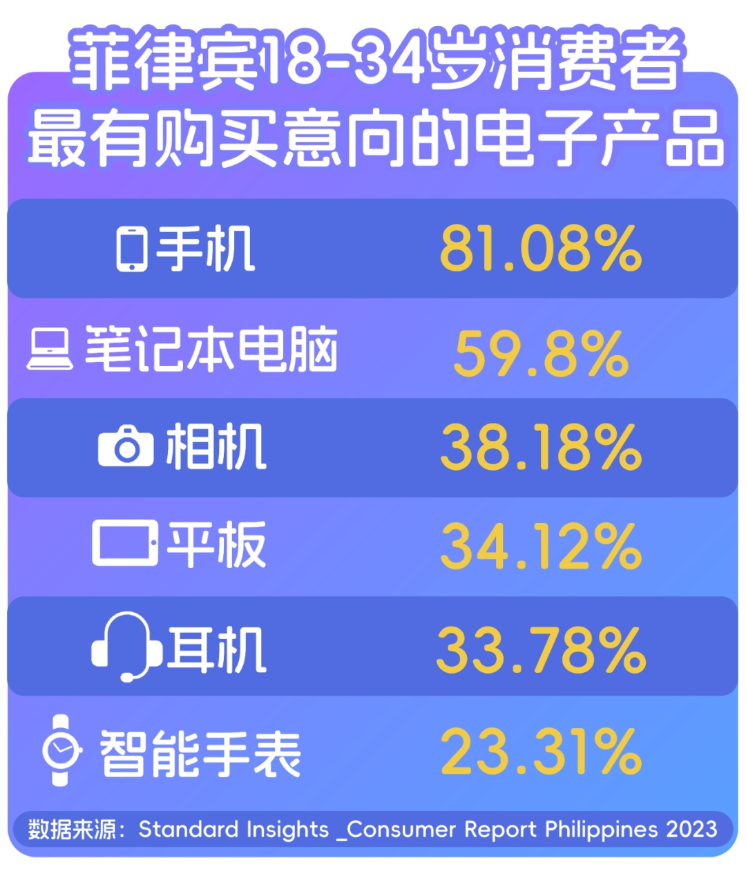 3月大促精选：东南亚爆款产品预测