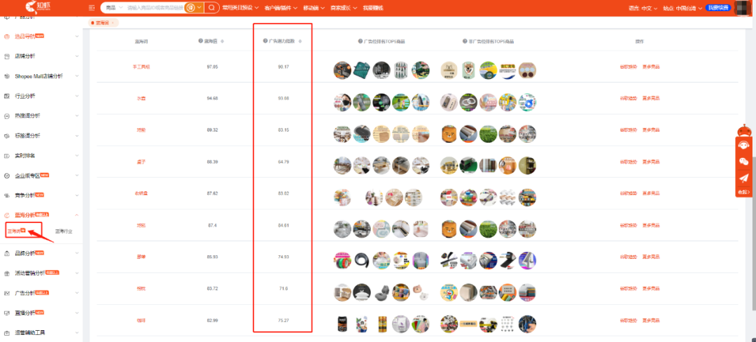 掘金蓝海市场，知虾数据带你实现弯道超车！