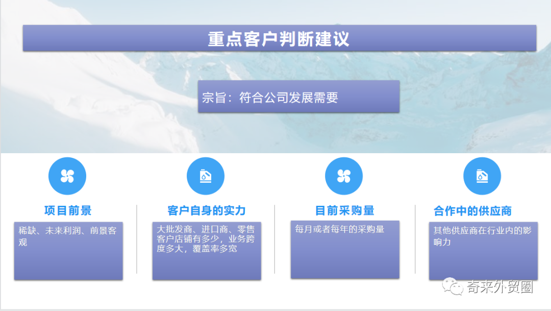 外贸成单攻略(上):资深外贸人是如何进行客户开发与跟进的?