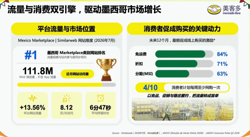 这些品类大量稀缺!深圳跨境卖家在墨西哥,简直像开挂