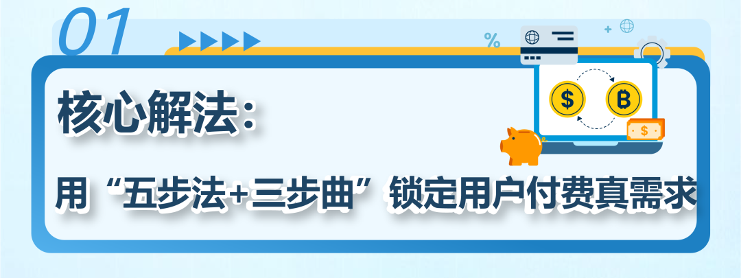 从亚马逊年销下滑15%到暴涨50%!你以为卖不动的细分赛道别人靠这两件事赚了大钱