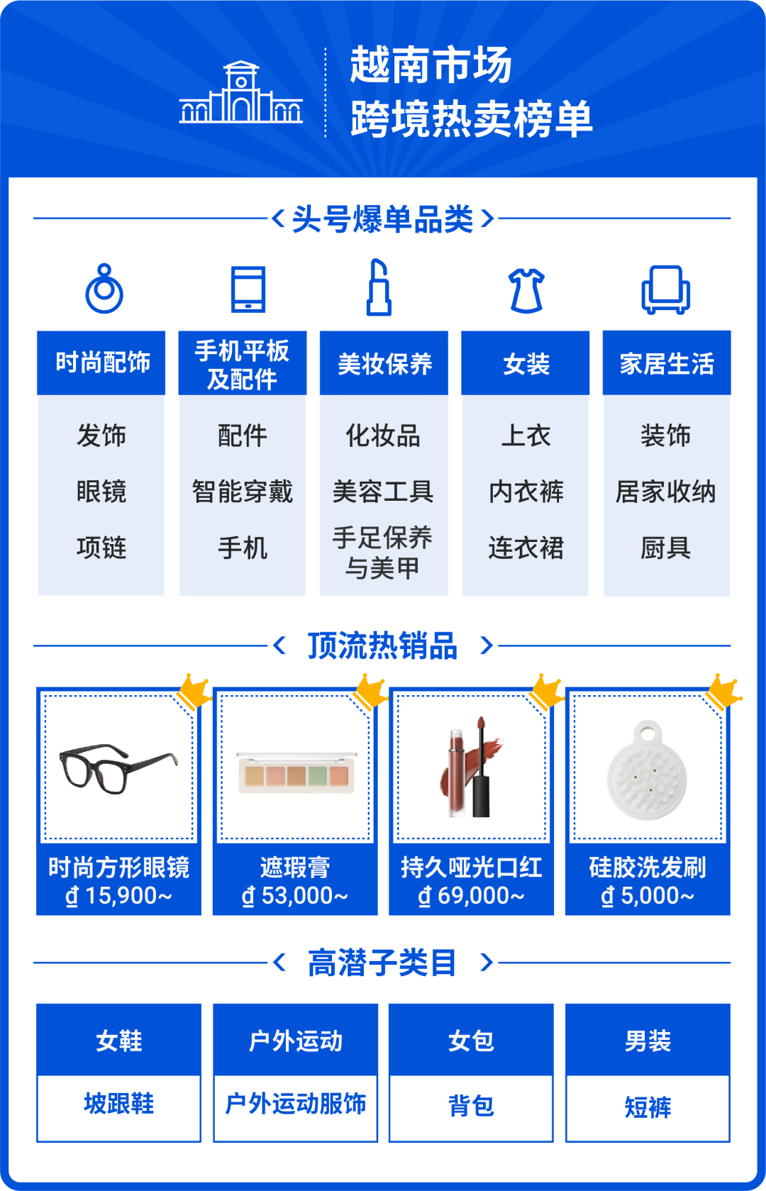 2022上半年10大市场热卖榜全公开! Top 5品类预测旺季爆款趋势