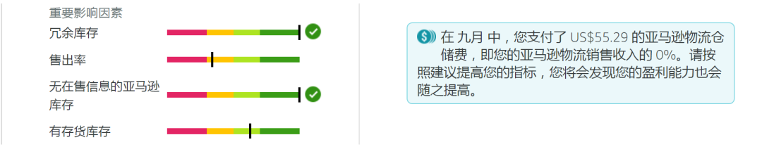 【亚马逊】拿什么拯救你的IPI分数?