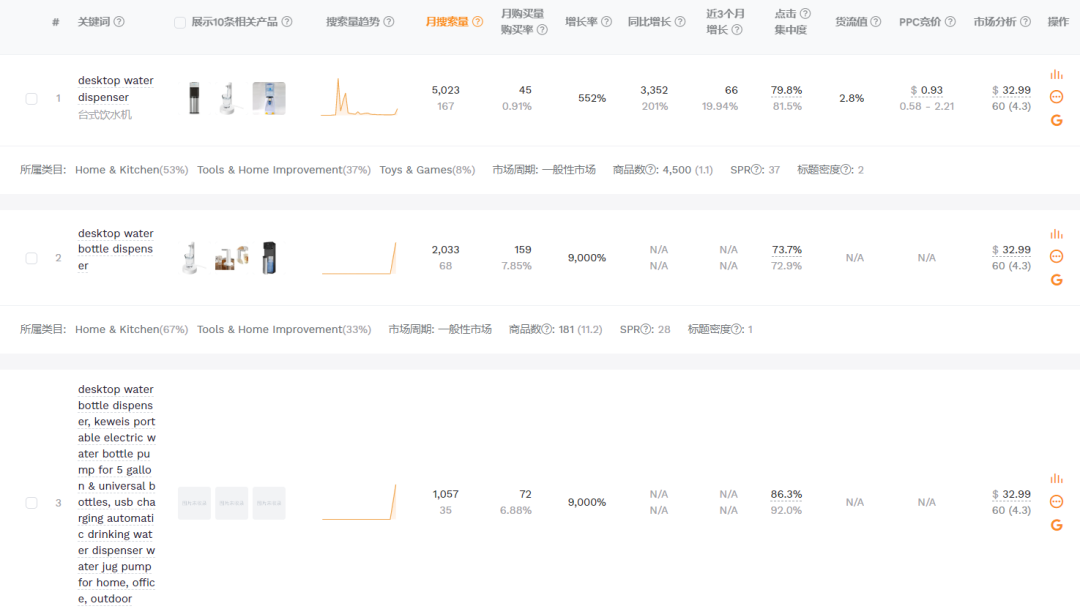 TikTok “智能桌面饮水机”获2000万播放，智能家居又添新品