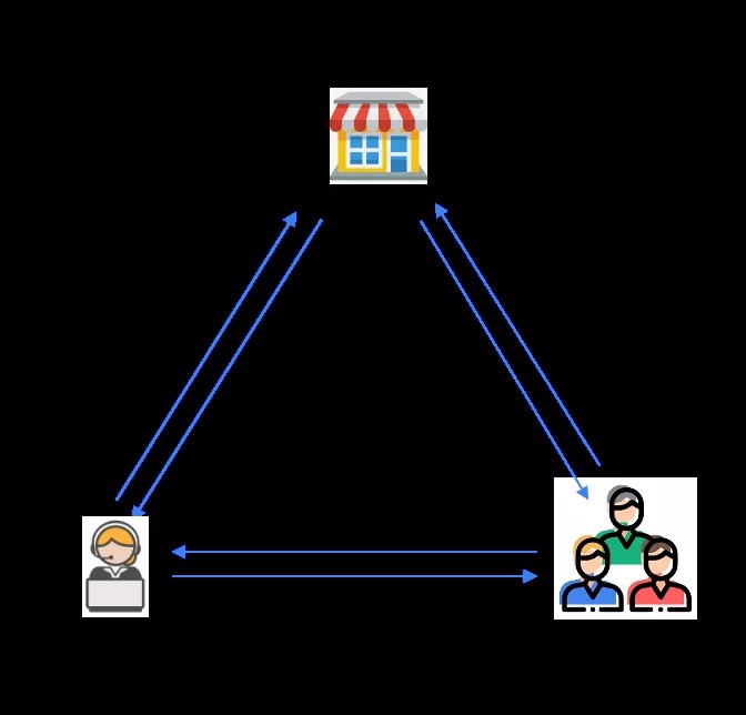 想要快速實(shí)現(xiàn)流量裂變？千萬(wàn)不要錯(cuò)過(guò)SHOPLINE分銷功能！