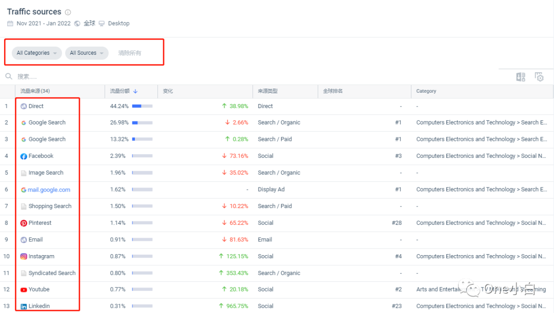 Similarweb 免费账号注册及后台使用教程，解锁更多功能