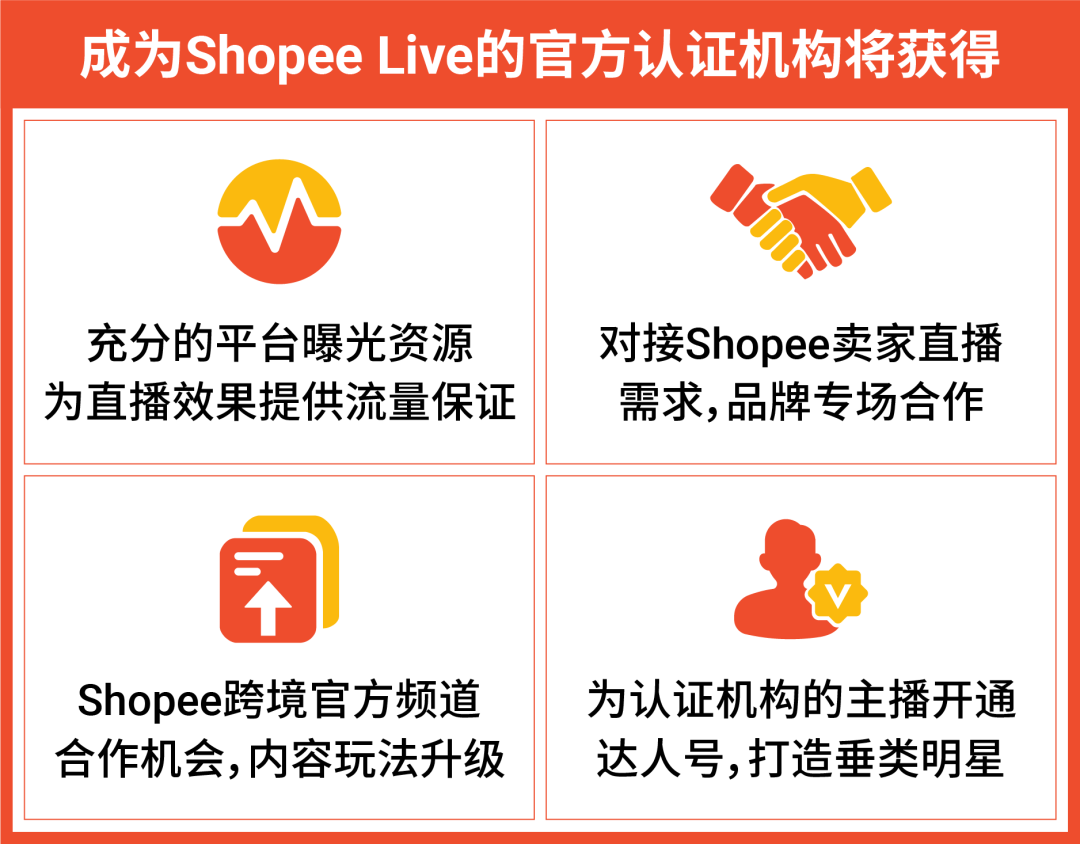 官宣 | Shopee Live招募直播合作机构, 持续升级卖家直播服务, 抢占流量红利