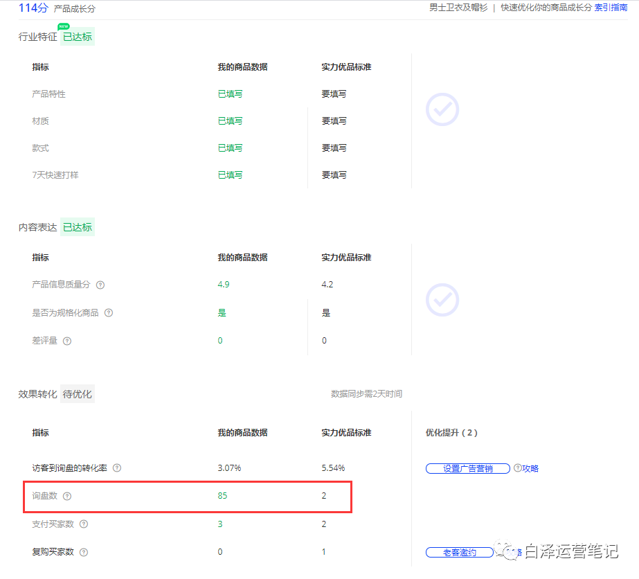为什么你的爆款没有询盘也没有流量？