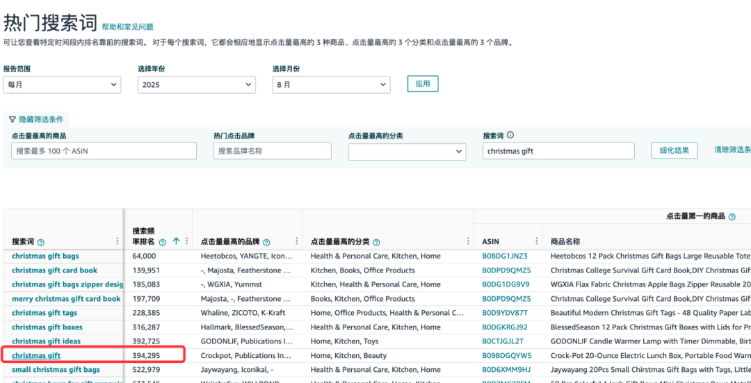 如何判斷高波動關(guān)鍵詞，并找到最佳推廣時機(jī)？