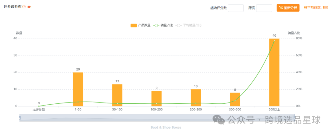 亚马逊选品-数据分析第11期 鞋子收纳盒