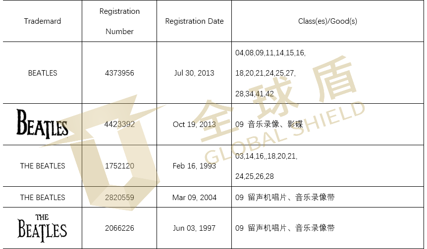 [22-62342] The Beatles乐队发案维权，卖家未经授权请勿使用其商标
