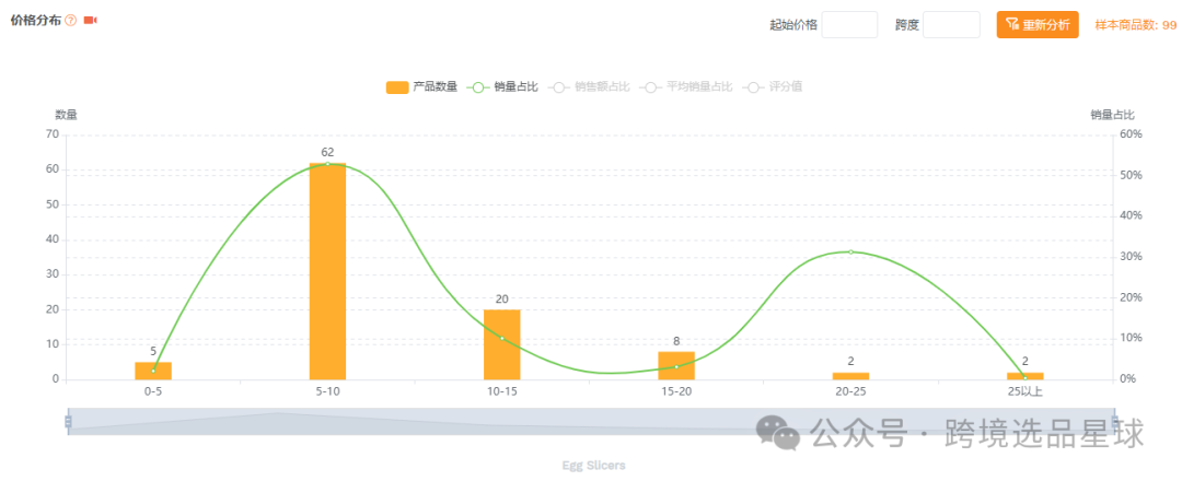 亚马逊选品-数据分析第10期 杯子草莓切片器