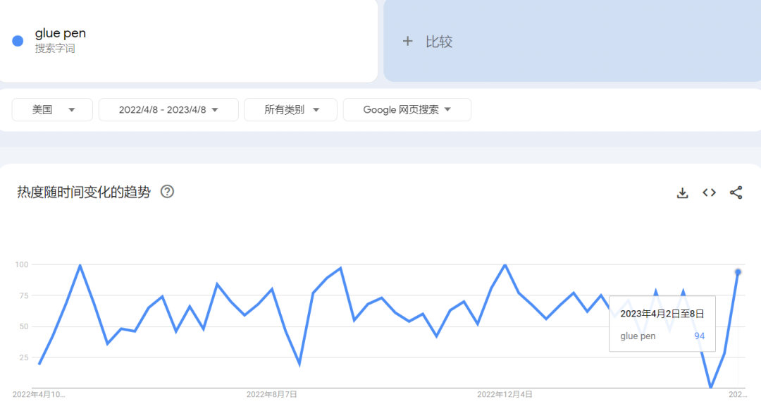 TikTok“点胶笔”热度超1亿，单个视频播放千万，创意文创产品又火了！