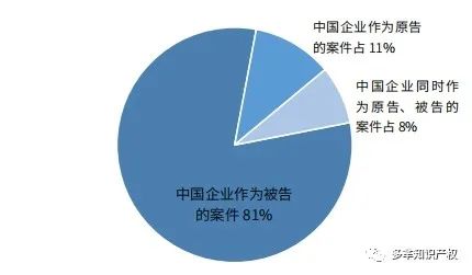 【专利查询】最新版 WIPO+美国外观专利查询教程，超详细的外观专利查询方法，一学就会！